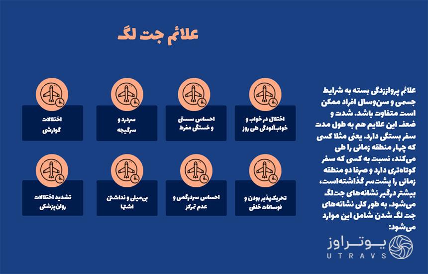 اینفوگرافی علایم جتلگ جت لگ یا پرواززدگی؛ علایم و راههای درمان