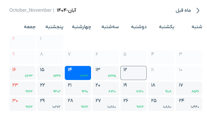 چطور بلیط هواپیما را در ایام شلوغ ارزانتر بخریم؟ چگونه بلیط ارزان هواپیما پیدا کنیم؟